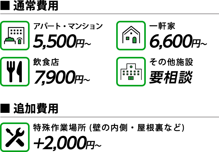 通常費用 アパート・マンション 5,500円～ 一軒家 6,600円～ 飲食店　7,900円～その他施設　要相談 追加費用 特殊作業場所　＋2,000円～(壁の内側・屋根裏など)